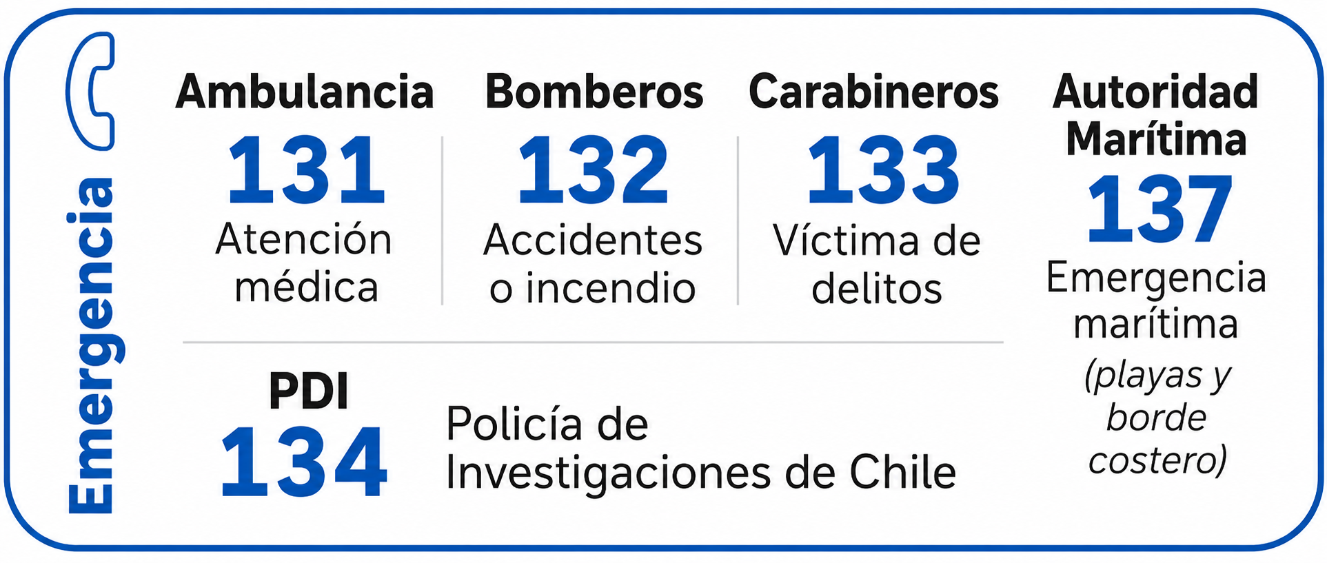 Sociedad de Anestesiología de Chile
